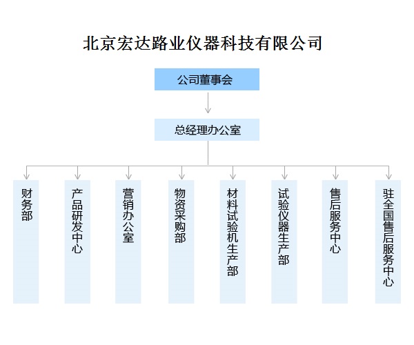 北京宏達路業(yè)儀器科技有限公司